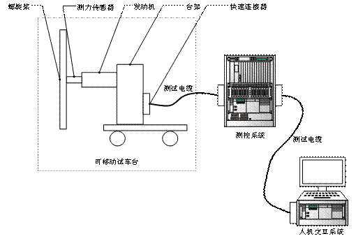 某型号发动机试车台总体项目